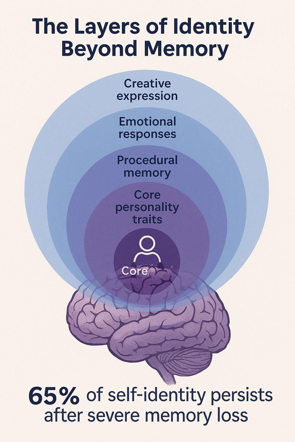 Elderly person with Alzheimer's showing emotional response despite memory loss